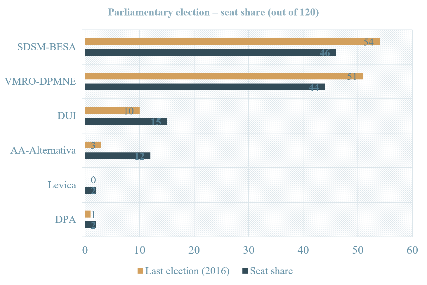 North Macedonia Election Analysis European Principal Group